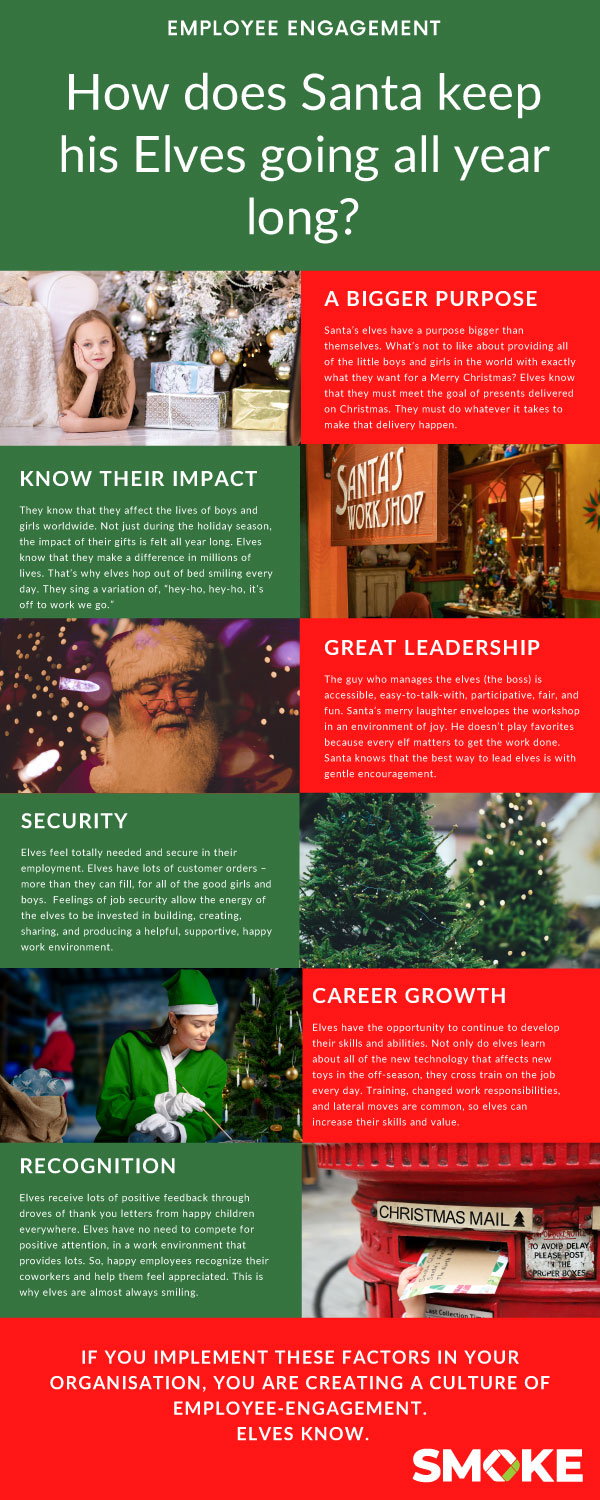 [INFOGRAPHIC]-SMOKE-CI---Employee-engagement-tips-from-Santa 23