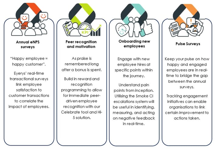 Employee Engagement Plan