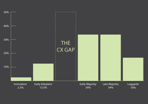 The-Gap