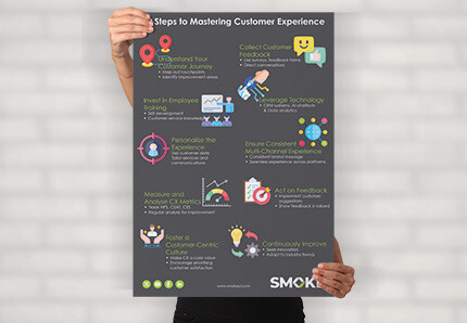 10 Steps to Mastering Customer Experience