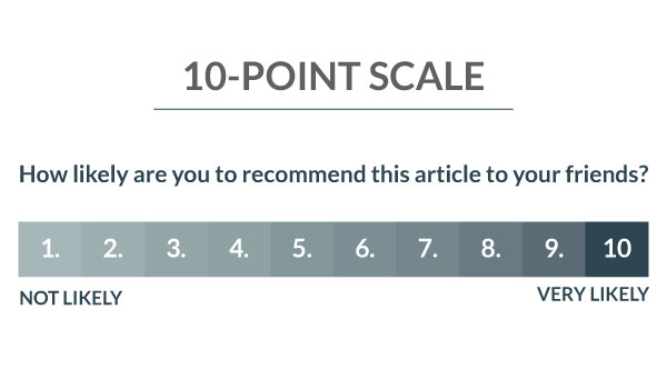 10-Point Scale