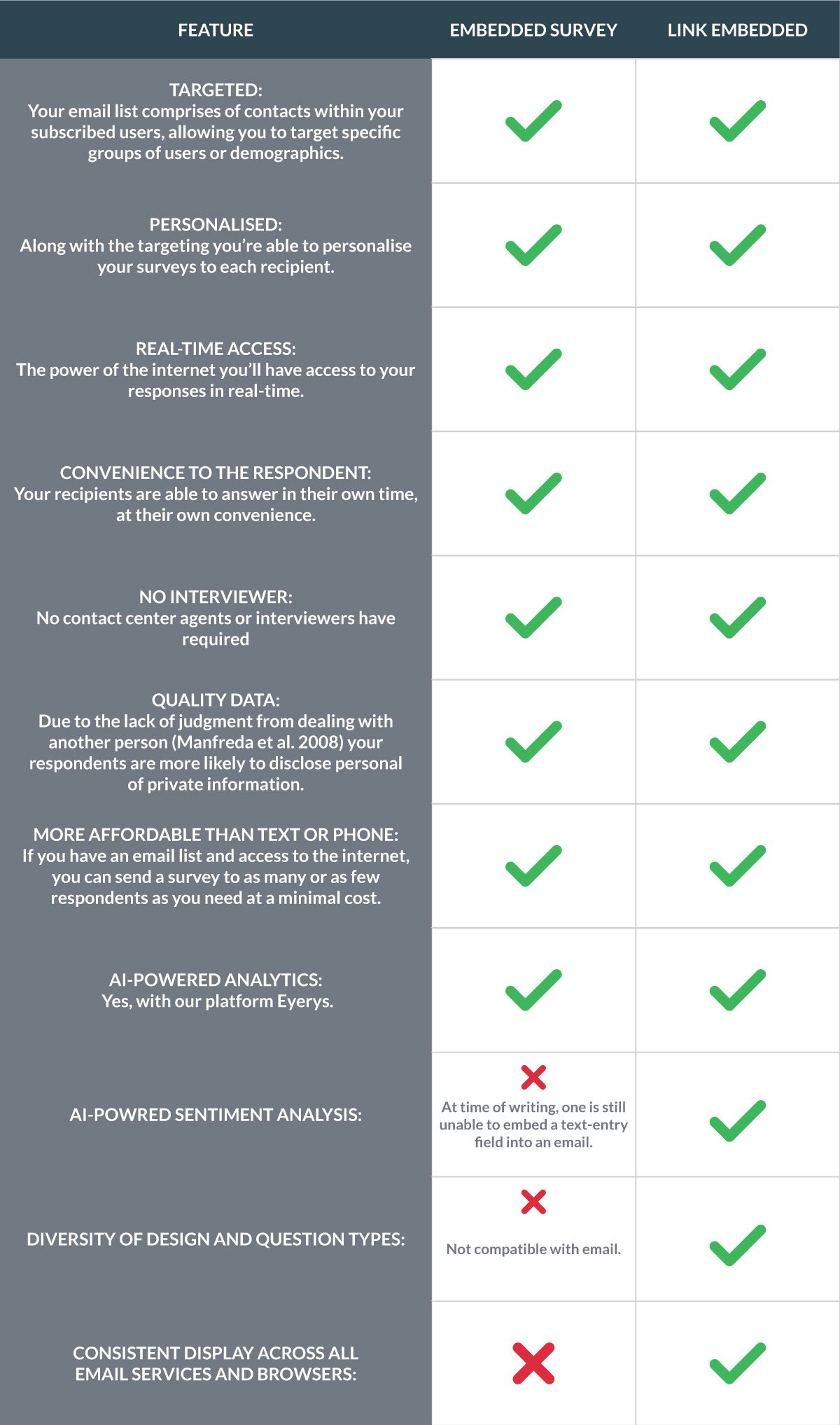 Comparrison-table