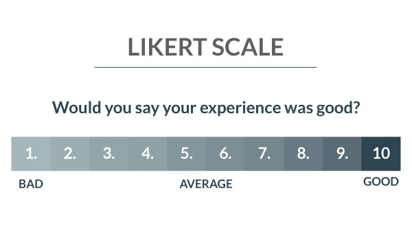 Likert Scale