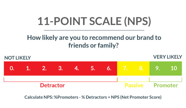 NPS or 11-Point Scale